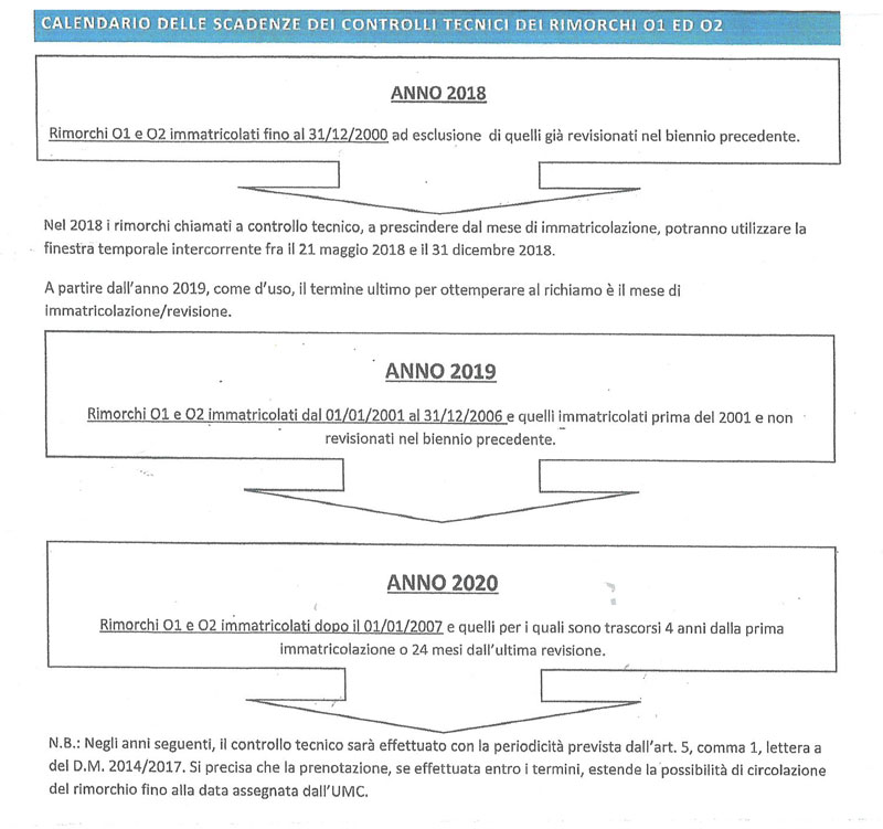 Calendario Scadenze Rimorchi